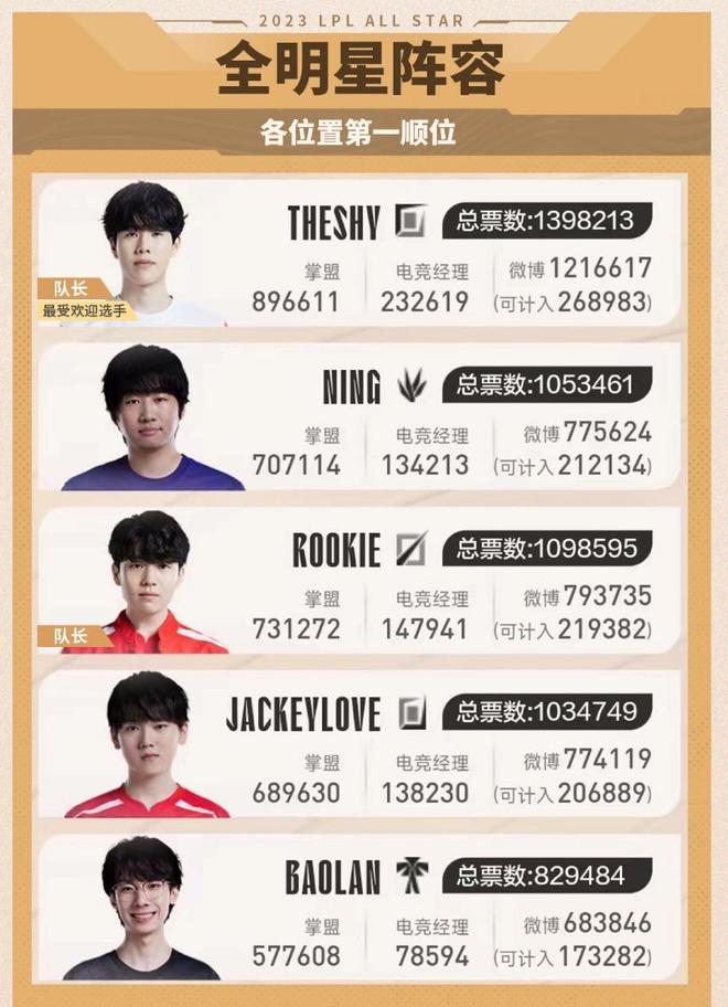 技游戏