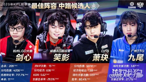 管理方随后